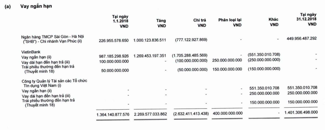 VietinBank đã chuyển nợ Xi măng Công Thanh sang VAMC - Ảnh 1.