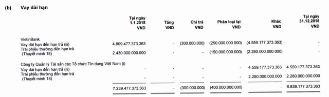 VietinBank đã chuyển nợ Xi măng Công Thanh sang VAMC - Ảnh 2.