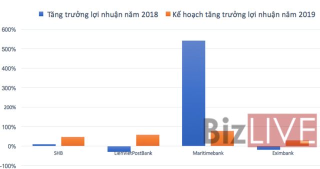 Nhiều ngân hàng lên kế hoạch trở lại “đường đua” năm 2019 - Ảnh 2.