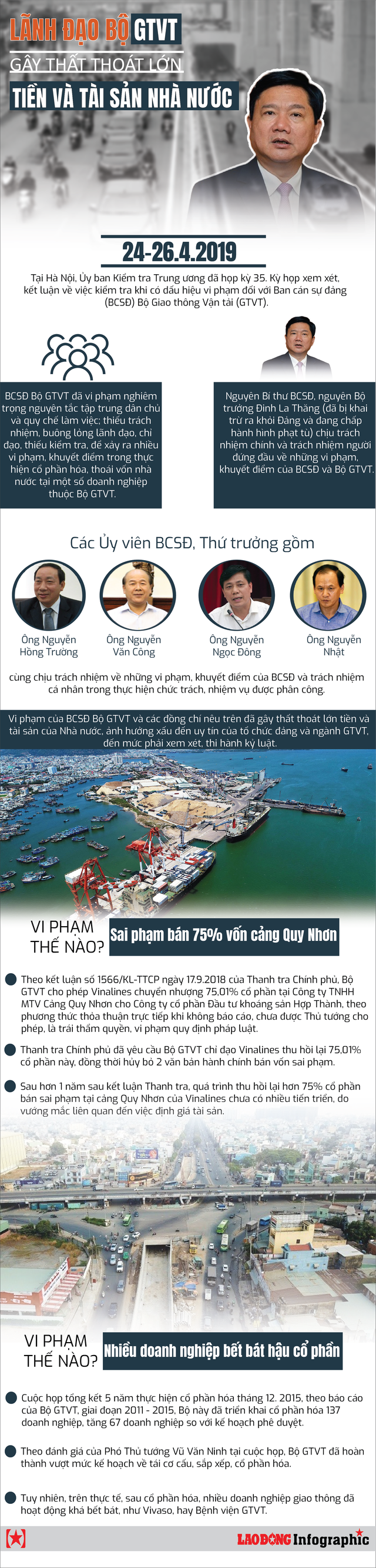 Infographic: Lãnh đạo Bộ GTVT gây thất thoát tiền, tài sản Nhà nước - Ảnh 1.