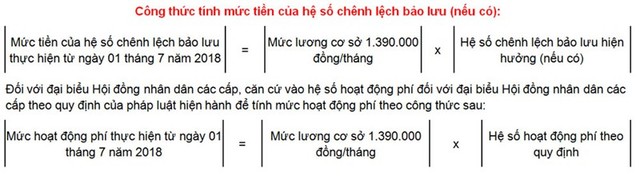 Tiền lương và nhiều khoản thu nhập của công chức, viên chức tăng mạnh - Ảnh 2.