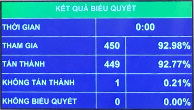 Vấn đề người Việt đứng tên, mua nhà hộ người nước ngoài tiếp tục được nêu ở nghị trường - Ảnh 1.