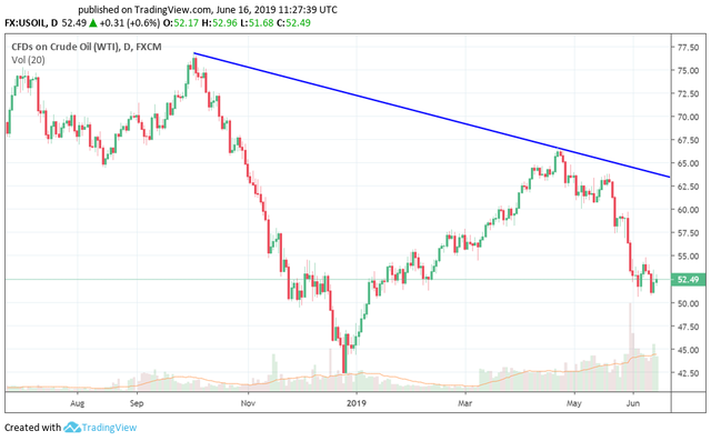 Tuần 17-21/6: Khó lường trong tuần cơ cấu danh mục ETF và đáo hạn hợp đồng phái sinh - Ảnh 2.