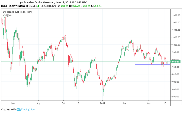 Tuần 17-21/6: Khó lường trong tuần cơ cấu danh mục ETF và đáo hạn hợp đồng phái sinh - Ảnh 3.