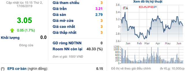 Muốn doanh thu tăng trở lại, thậm chí tăng mạnh, ITA có nhiều việc phải làm! - Ảnh 3.