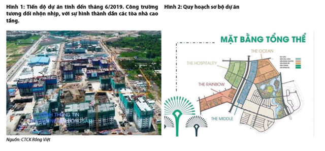 Địa ốc phía Nam chuẩn bị đón nhận hàng loạt dự án mới sau thời gian dài trầm lắng - Ảnh 3.