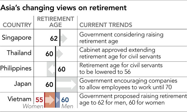 Nikkei: Tăng tuổi hưu có thật sự cần thiết khi mỗi năm vẫn có hàng trăm nghìn người Việt xuất khẩu lao động? - Ảnh 1.