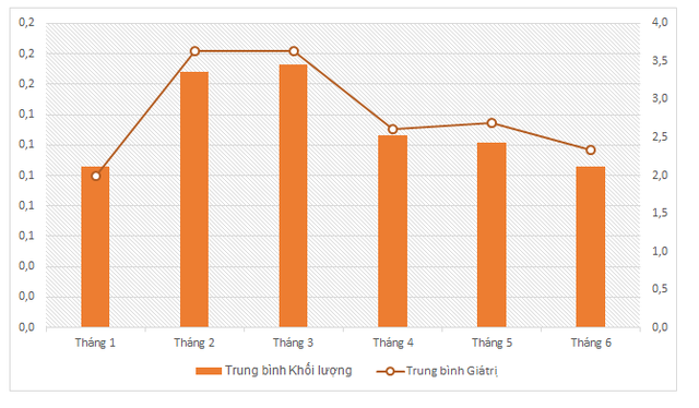 ‘Nốt trầm’ của chứng khoán Việt - Ảnh 1.