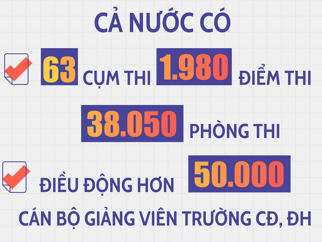 Những khoảnh khắc tình thân xúc động trước giờ thi - Ảnh 14.