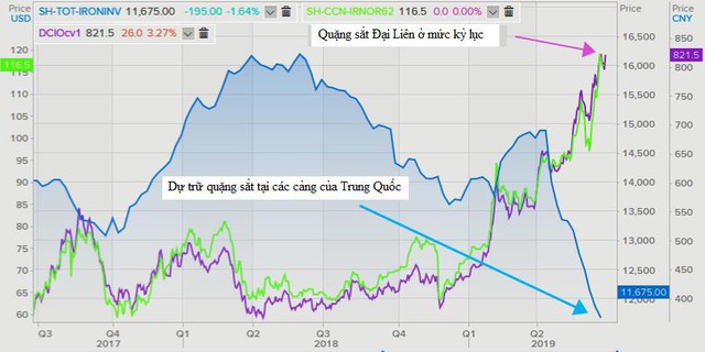 Thị trường ngày 28/06: Giá thép cao nhất 8 năm, cao su và dầu cùng tăng giá, vàng vẫn trên 1.400 USD - Ảnh 1.