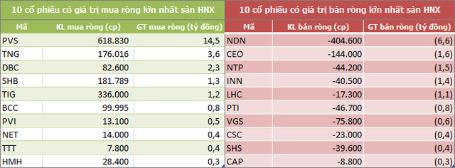 Tuần cuối tháng 6: Khối ngoại mua ròng trở lại 341 tỷ đồng - Ảnh 4.