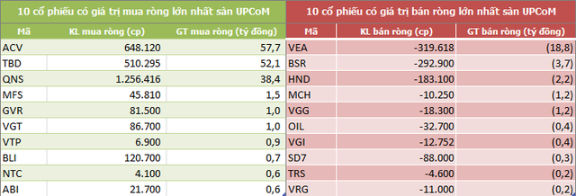 Tuần cuối tháng 6: Khối ngoại mua ròng trở lại 341 tỷ đồng - Ảnh 5.