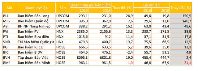 Doanh nghiệp bảo hiểm nội trước cạnh tranh của khối ngoại - Ảnh 1.