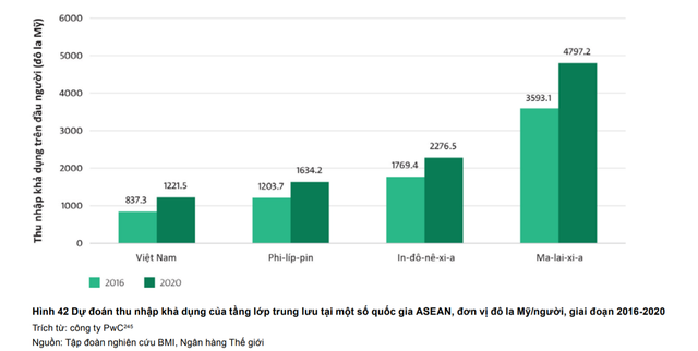 Các ngôi sao và cộng đồng số thay đổi hành vi của người tiêu dùng số ở Việt Nam như thế nào? - Ảnh 1. Các ngôi sao và cộng đồng số thay đổi hành vi của người tiêu dùng số ở Việt Nam như thế nào? - Ảnh 1.