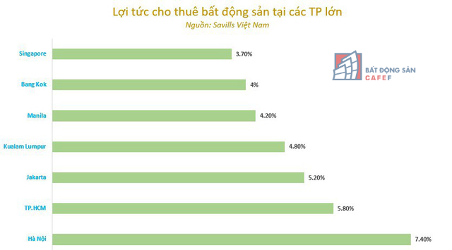 Lợi tức cho thuê và tiềm năng tăng giá giúp căn hộ hạng sang trung tâm TP.HCM hút giới đầu tư - Ảnh 3.