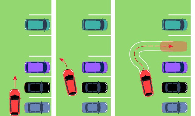 Để việc lái xe không trở thành nỗi ám ảnh kinh hoàng, đây là 9 thủ thuật bạn nên dắt túi: An toàn là trên hết! - Ảnh 6.