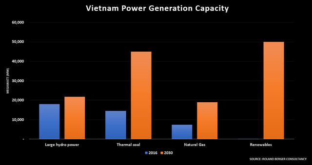 Bùng nổ ngành năng lượng Việt Nam: Năng lượng tái tạo có đuổi kịp vua than? - Ảnh 2.