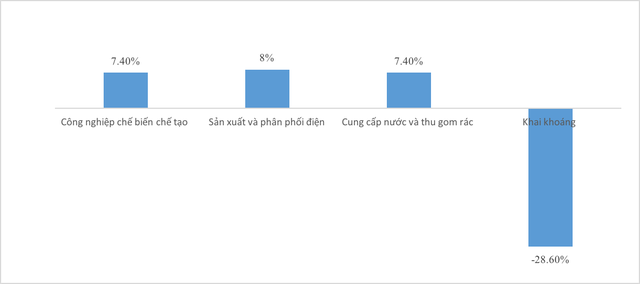 Bức tranh kinh tế TP. Hà Nội qua các con số - Ảnh 3.