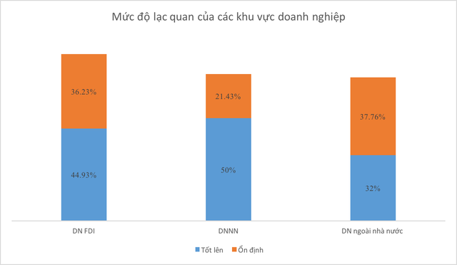 6 tháng đầu năm: GRDP của Hải Phòng tăng cao nhất từ trước đến nay - Ảnh 7.