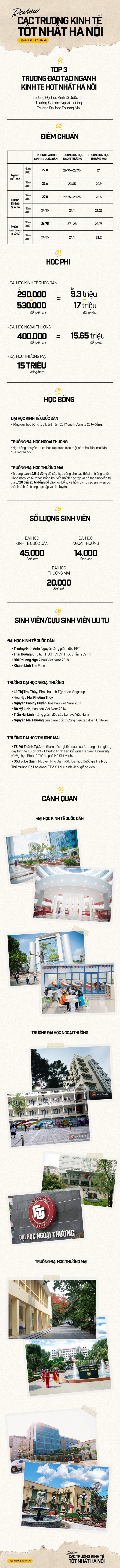 Top 3 trường đào tạo ngành Kinh tế hàng đầu Hà Nội: ĐH Kinh tế Quốc dân vượt mặt Ngoại thương? - Ảnh 1.