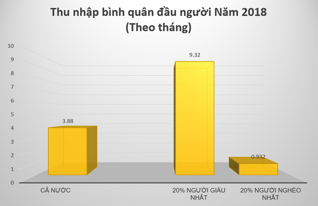 Bạn có biết: Bất bình đẳng thu nhập ở nông thôn Việt Nam đang nghiêm trọng hơn thành thị - Ảnh 2.