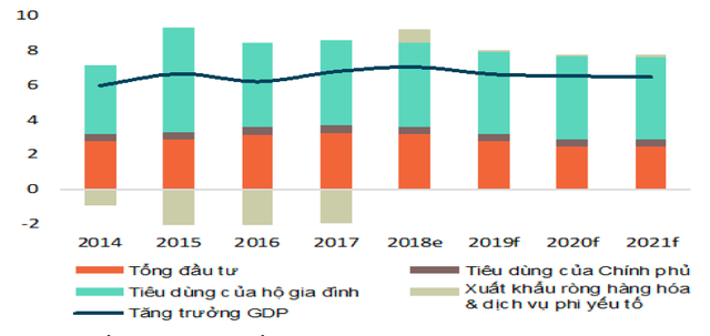 Má»t trong nÄm quá»c gia cÃ³ táº§ng lá»p trung lÆ°u trá»i dáº­y máº¡nh máº½, Viá»t Nam ÄÆ°á»£c hÆ°á»ng lá»£i nhÆ° tháº¿ nÃ o? - áº¢nh 2.