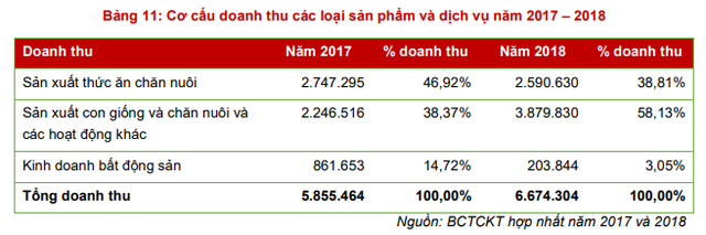 Cổ phiếu Dabaco (DBC) sẽ giao dịch phiên cuối trên HNX vào 17/7/2019 - Ảnh 2.