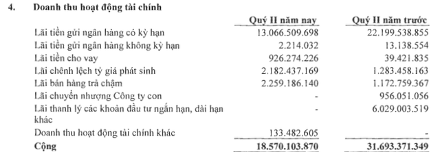 Nam Viá»t (ANV) bÃ¡o lÃ£i 353 tá»· Äá»ng ná»­a Äáº§u nÄm, tÄng 82% so vá»i cÃ¹ng ká»³ - áº¢nh 1.