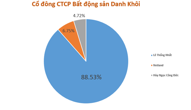 Ông chủ kín tiếng của Danh Khôi và những thương vụ âm thầm thâu tóm dự án trên thị trường địa ốc - Ảnh 1.