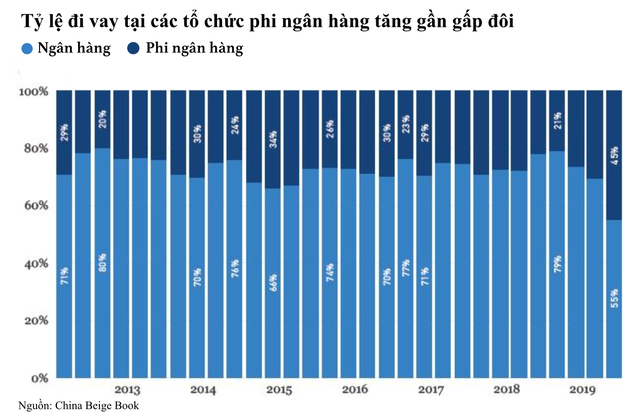 Bóng ma kinh tế giảm tốc bám chặt Trung Quốc, nỗi lo về tỷ lệ nợ tăng vọt - Ảnh 1.