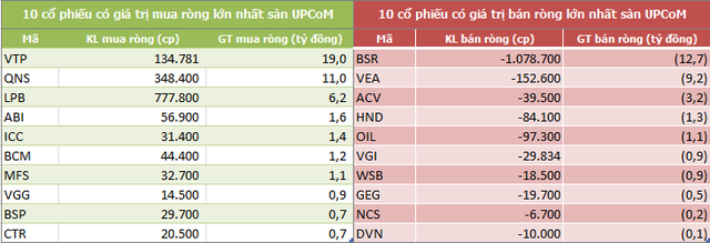 Tuần 15-19/7: Khối ngoại sàn HoSE tiếp tục mua ròng hơn 900 tỷ đồng - Ảnh 5.