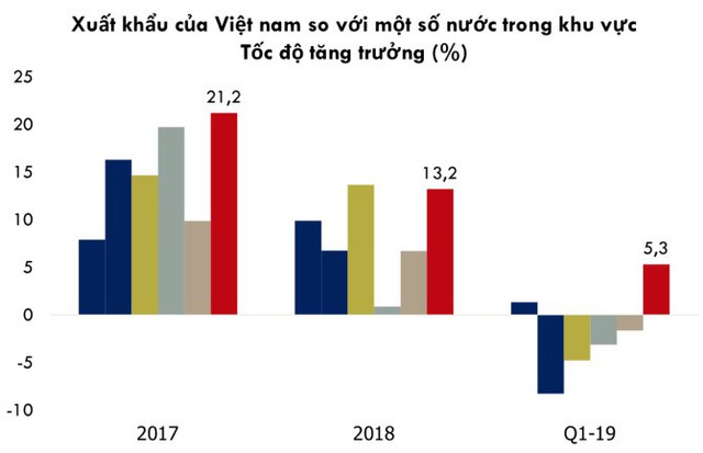 WB: Tâm lý nhà đầu tư cải thiện khi CPTPP và EVFTA được ký kết - Ảnh 5.