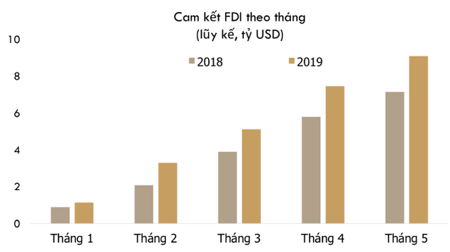 WB: Tâm lý nhà đầu tư cải thiện khi CPTPP và EVFTA được ký kết - Ảnh 7.