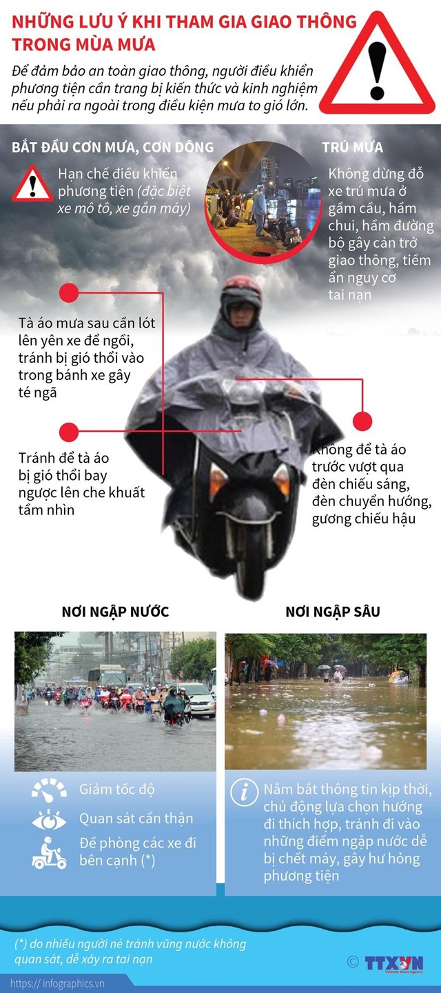 [Infographics] Những lưu ý khi tham gia giao thông trong mùa mưa - Ảnh 1.