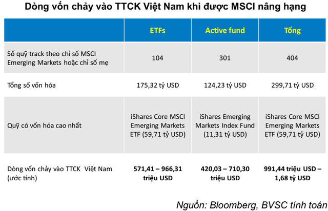 Hàng trăm triệu USD vốn ngoại chực chờ vào Việt Nam, VN-Index sẽ “sideway up” trong nửa cuối năm 2019? - Ảnh 2.