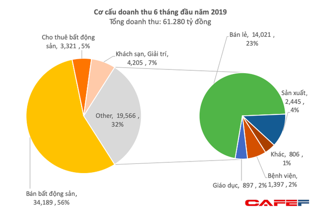 Vingroup thu về hơn 2.400 tỷ từ VinFast và VinSmart, Vinpearl đã nắm giữ 80% Vinpearl Air - Ảnh 2.