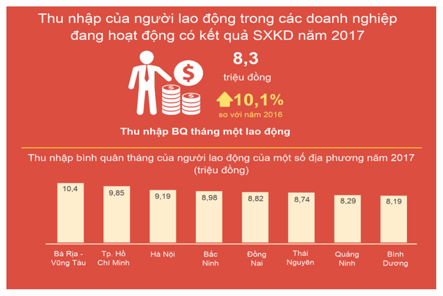 Lương nhân viên ngân hàng, bảo hiểm cao nhất Việt Nam - Ảnh 1.