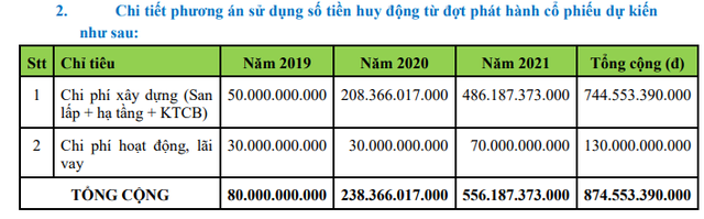 Đất Xanh Group dự kiến phát hành hơn 170 triệu cổ phiếu tăng vốn điều lệ - Ảnh 2.