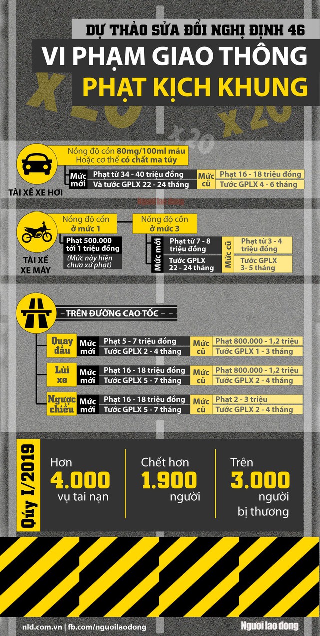 [Inforaphic] Những mức phạt kịch khung khi vi phạm giao thông  - Ảnh 1.