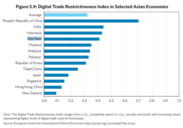 Thương mại điện tử Việt Nam - chính sách chưa theo kịp tăng trưởng - Ảnh 3.
