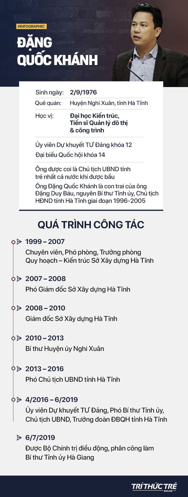 Chủ tịch Hà Tĩnh Đặng Quốc Khánh làm Bí thư Tỉnh ủy Hà Giang - Ảnh 1.