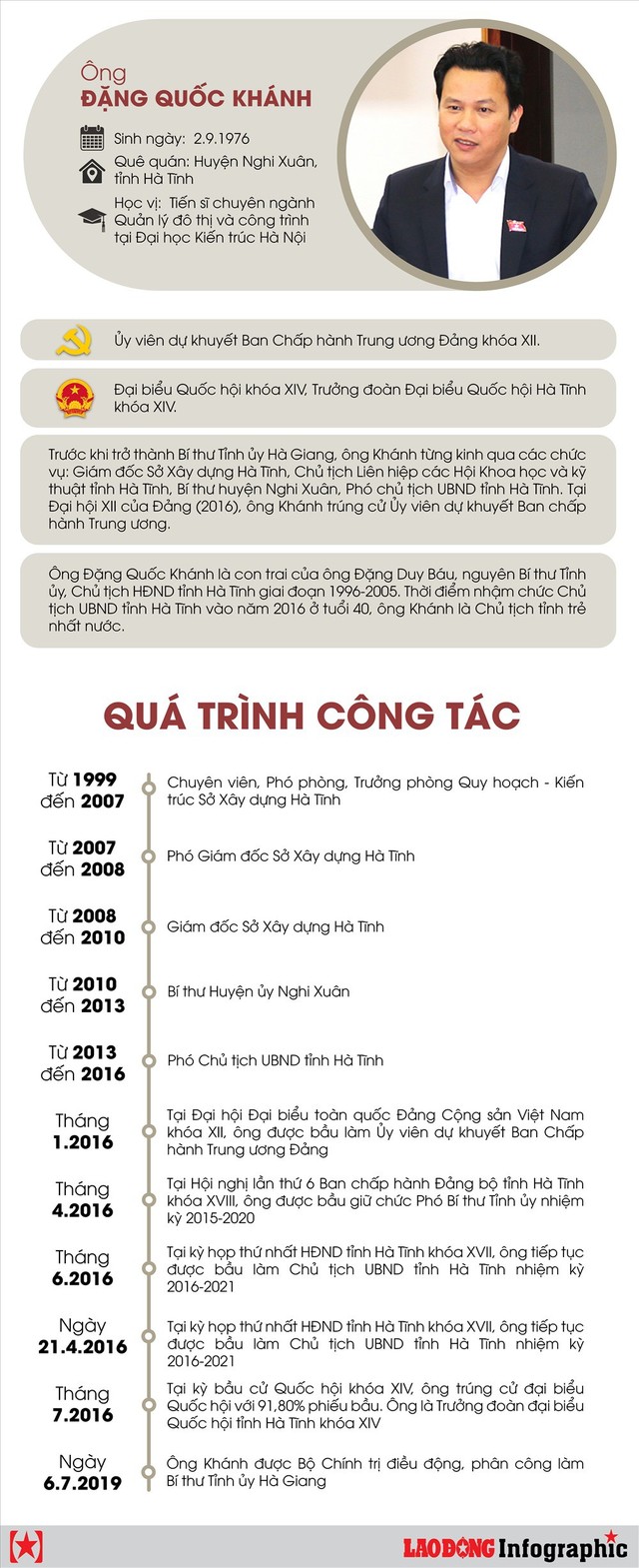 Infographic: Chân dung tân Bí thư Tỉnh ủy Hà Giang Đặng Quốc Khánh - Ảnh 1.