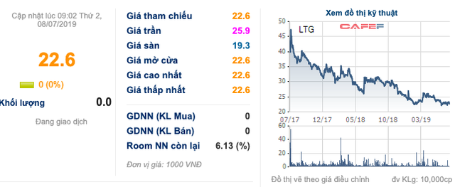 Chậm chuyển sàn HoSE, đại diện Lộc Trời nói gì? - Ảnh 2.