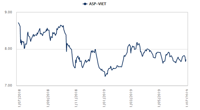 Nhiều quỹ Thái Lan nếm trái đắng khi ồ ạt đầu tư chứng khoán Việt Nam ngay tại vùng đỉnh - Ảnh 2.