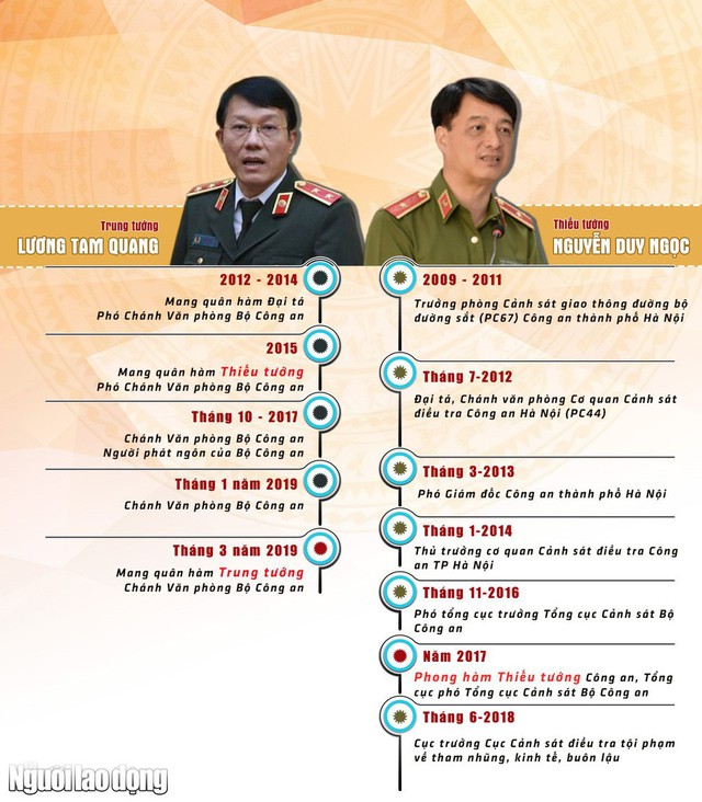  [Infographic] Chân dung 2 tướng công an được bổ nhiệm làm Thứ trưởng Bộ Công an  - Ảnh 1.