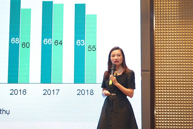 CBRE: Bất động sản có sở hữu lâu dài không đáp ứng đủ nhu cầu để ở và đầu tư - Ảnh 2.