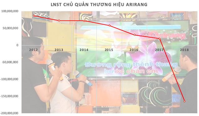 Arirang – Thương hiệu karaoke vang bóng chính thức "bán mình" sau thời gian dài cầm cự