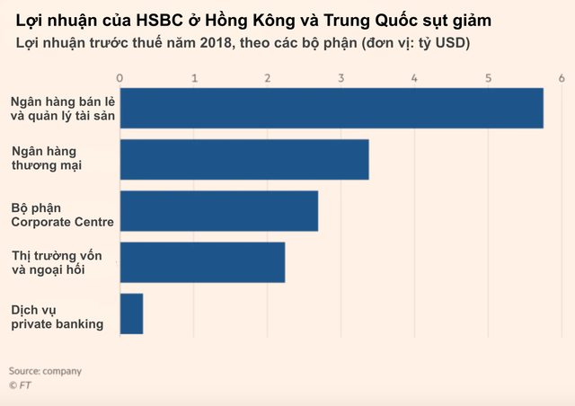 Thế khó của HSBC: Tai bay vạ gió vì Huawei, chao đảo trước những cơn gió ngược khi bị kẹt giữa phương Tây và Trung Quốc - Ảnh 2.