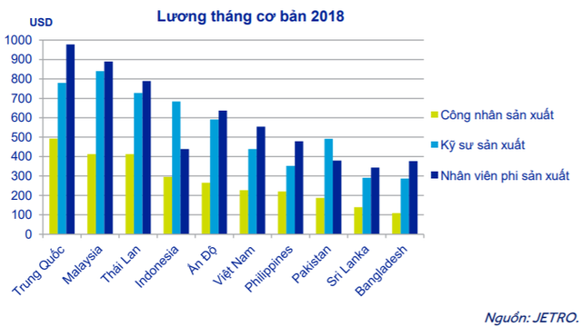 ACBS: âGiÃ¡ BÄS CÃ´ng nghiá»p sáº½ tiáº¿p tá»¥c tÄng do diá»n tÃ­ch Äáº¥t háº¡n cháº¿ vÃ  nhu cáº§u caoâ - áº¢nh 3.