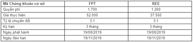 Chứng quyền do MBS phát hành “Cháy hàng” chỉ sau chưa đầy 2 tiếng - Ảnh 1.